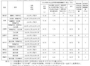 2018年度廣西柳工集團有限公司企業負責人薪酬信息披露